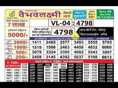 maharashtra vaibhav lakshmi lottery|Premises .